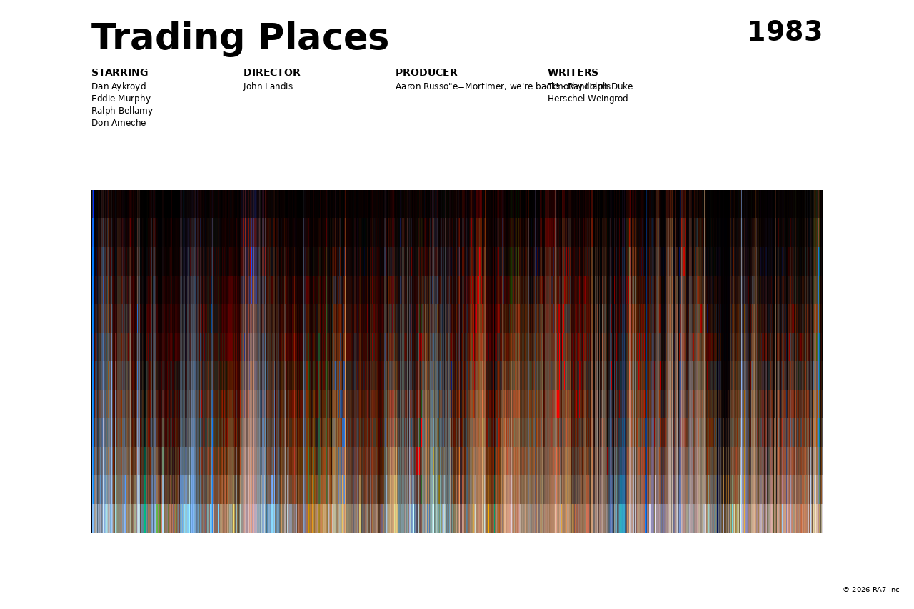 Poster preview for Trading Places